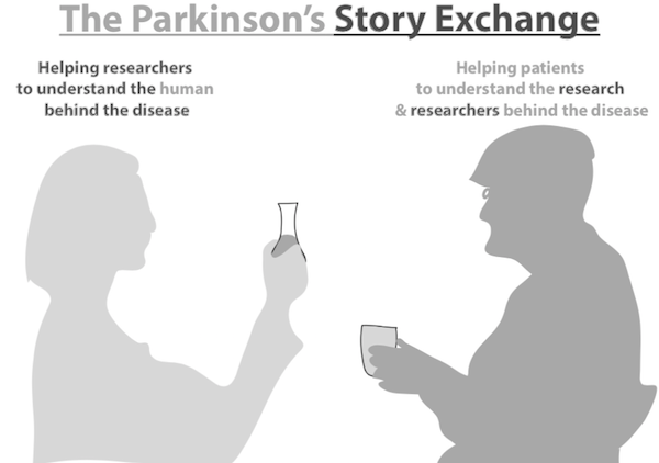 The Parkinson's Story Exchange